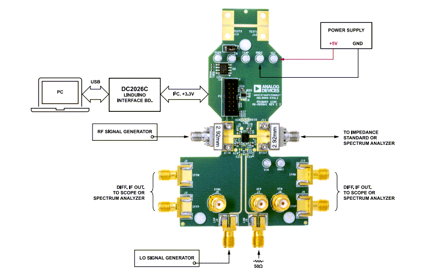 Analog Devices Inc. ADL5960-EVALZ评估板和套件